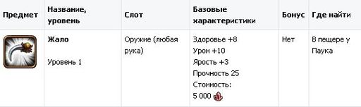 Небеса - Гайд по прохождению  монстров 3-4 уровня.